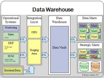Data warehouse overview.jpg